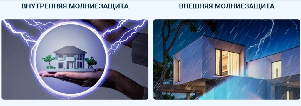 Внутренняя и внешняя молниезащита